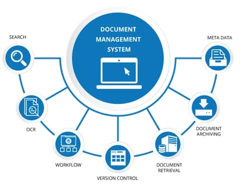 The digital architecture