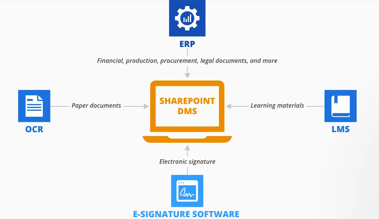 Seamless System Integration